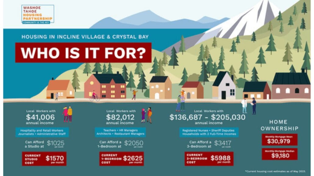 Incline, Crystal Bay receives roadmap for community housing solutions